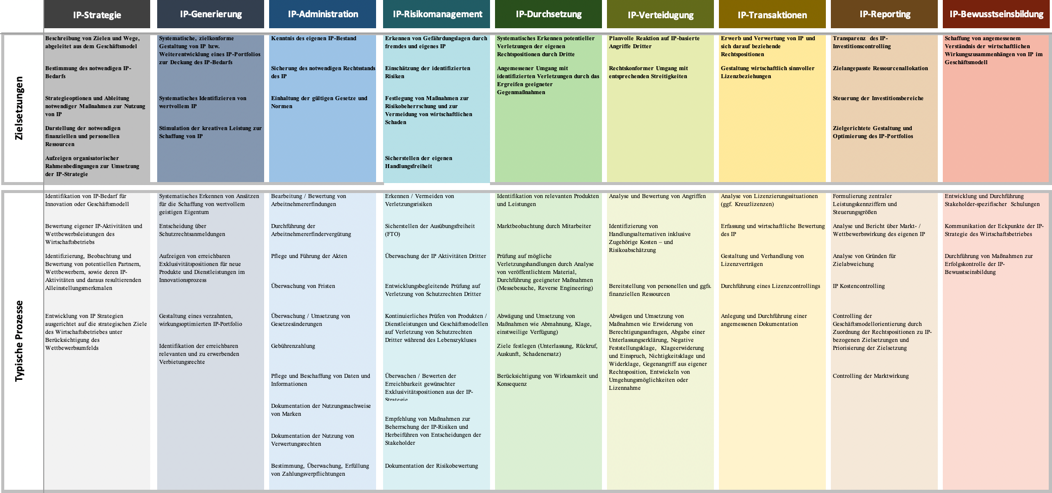 Services Qualitatsinitiative Fur Das Management Von Ip